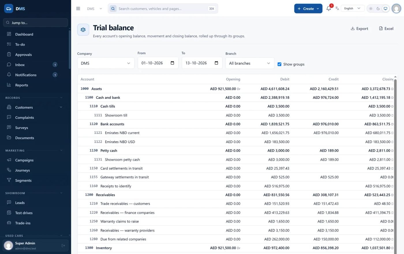 Trial balance for the company, rolling accounts up through their groups with opening, debit, credit and closing balances