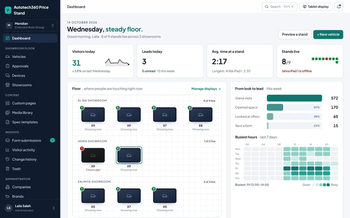 Admin dashboard with visitors and leads today, average time at a stand, stands live, a floor plan of each showroom's stands and the busiest hours