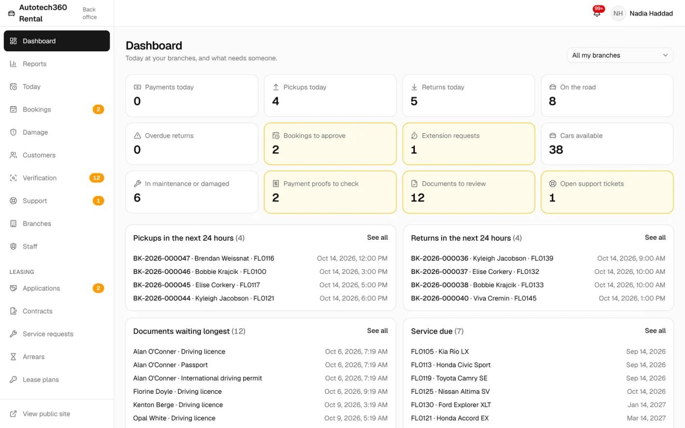 Rental back office dashboard with pickups and returns today, cars on the road, bookings to approve, payment proofs to check and documents to review