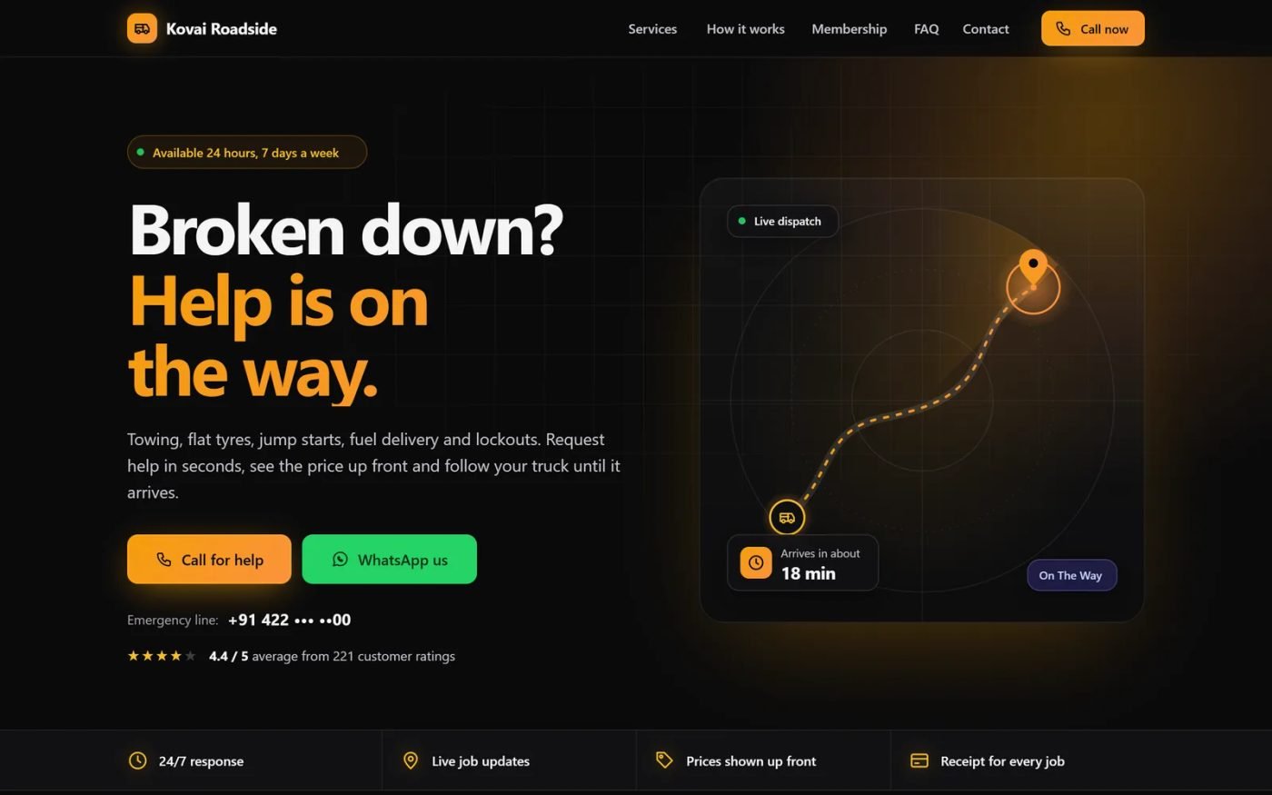 Roadside company website with a 24-hour badge, call and WhatsApp buttons, the emergency line, average rating and a live dispatch illustration