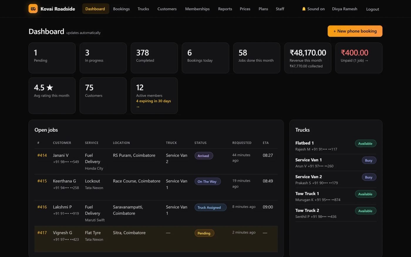 Dispatch dashboard with pending and in-progress jobs, revenue, unpaid jobs, rating, open jobs by status and trucks shown as busy or available