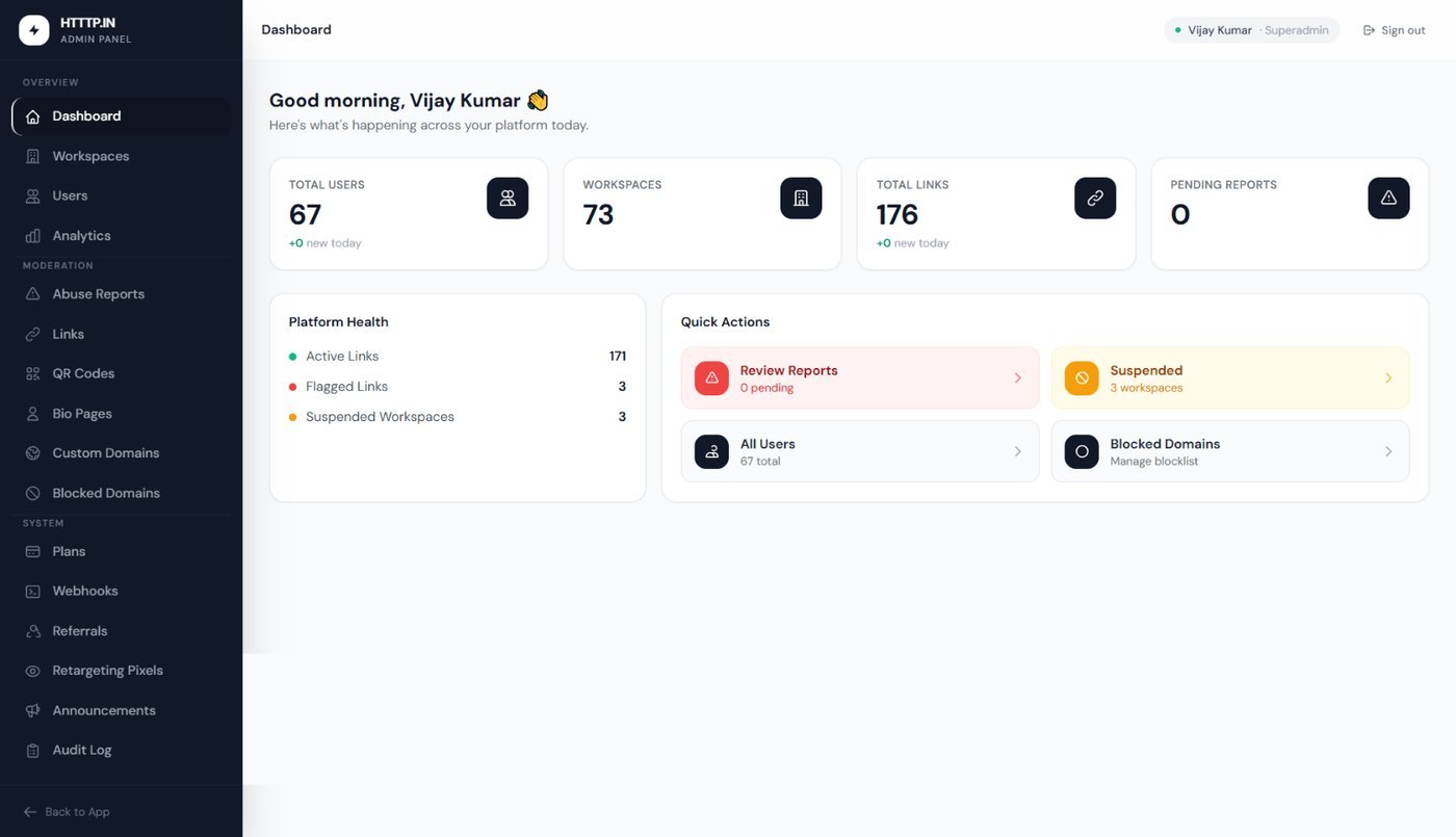 Admin overview: users, workspaces, links, abuse reports and platform health